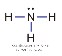 structure senyawa amonia