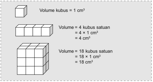 Cara Menghitung Luas Permukaan Kubus Dan Volume Rumus Contoh Soal Semua