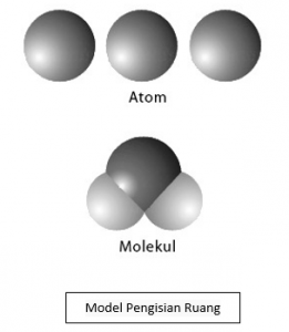 model pengisian ruang