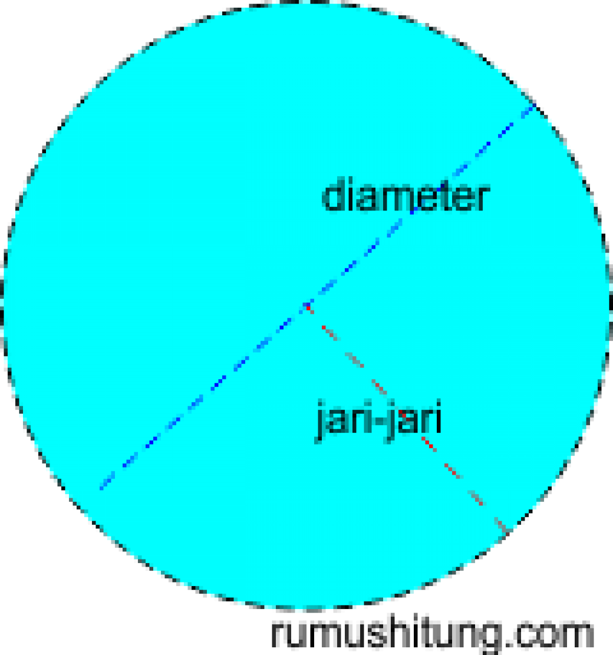 Adalah lingkaran dan maka luas merupakan l rumus diameter lingkaran lingkaran luas d 5 Contoh