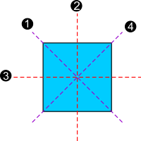 Simetri Lipat Berbagai Bangun  Datar