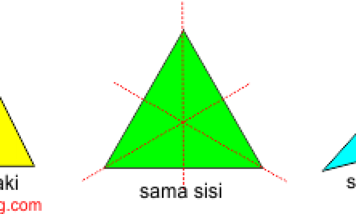 12++ Trapesium yang memiliki simetri lipat adalah ideas