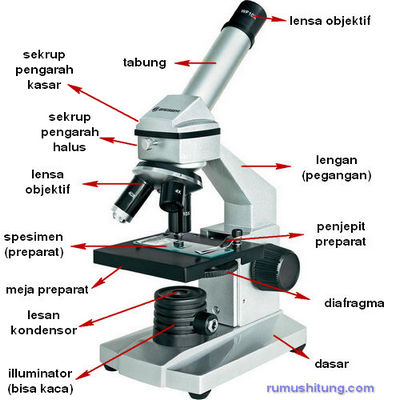 Bagian bagian mikroskop  dan  Fungsinya