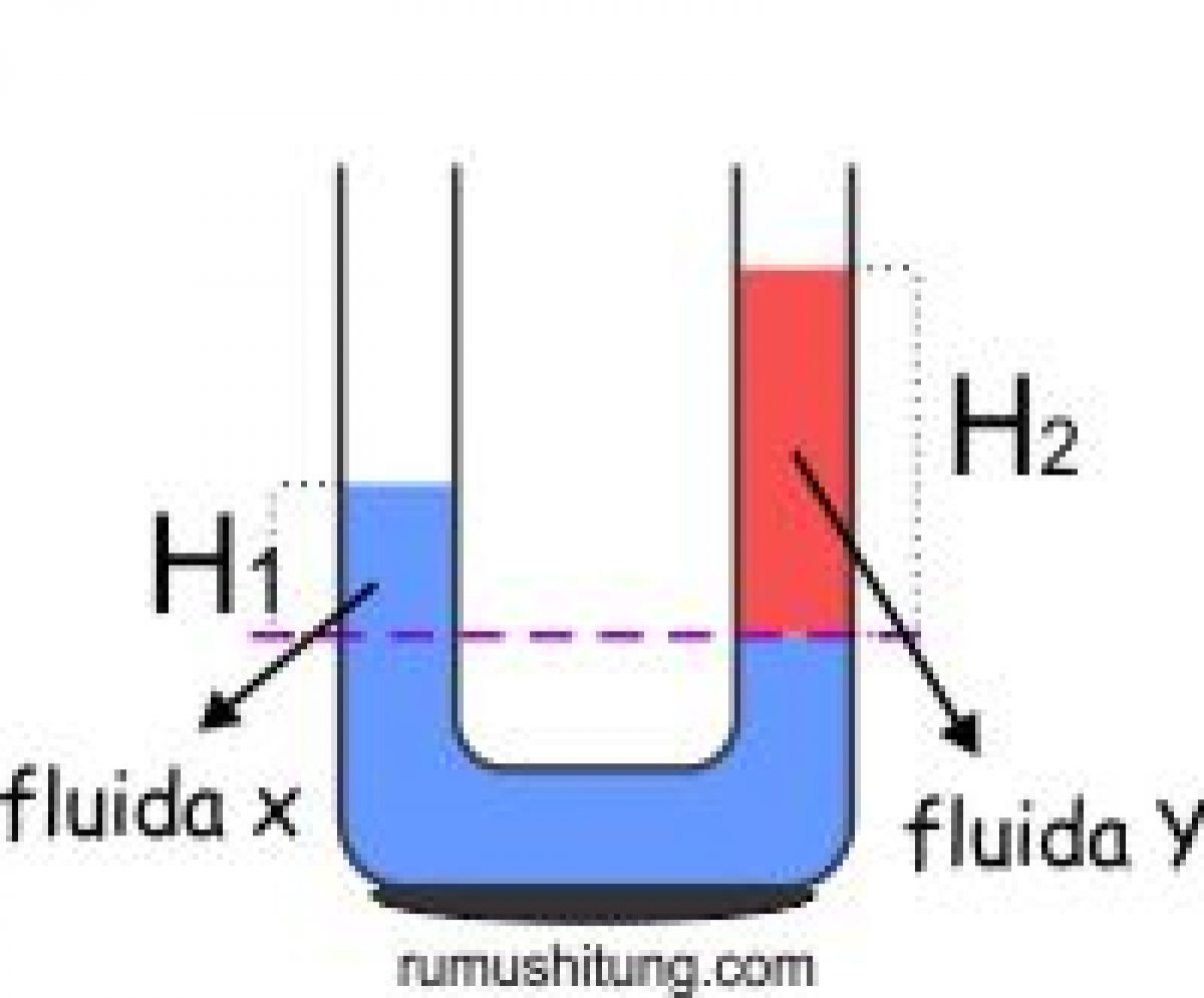 Tekanan Fluida Fisika Sma