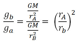 Hukum Gravitasi Newton dan Contoh Soal