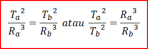 Hukum Kepler I, II, dan III dan Contoh Soal