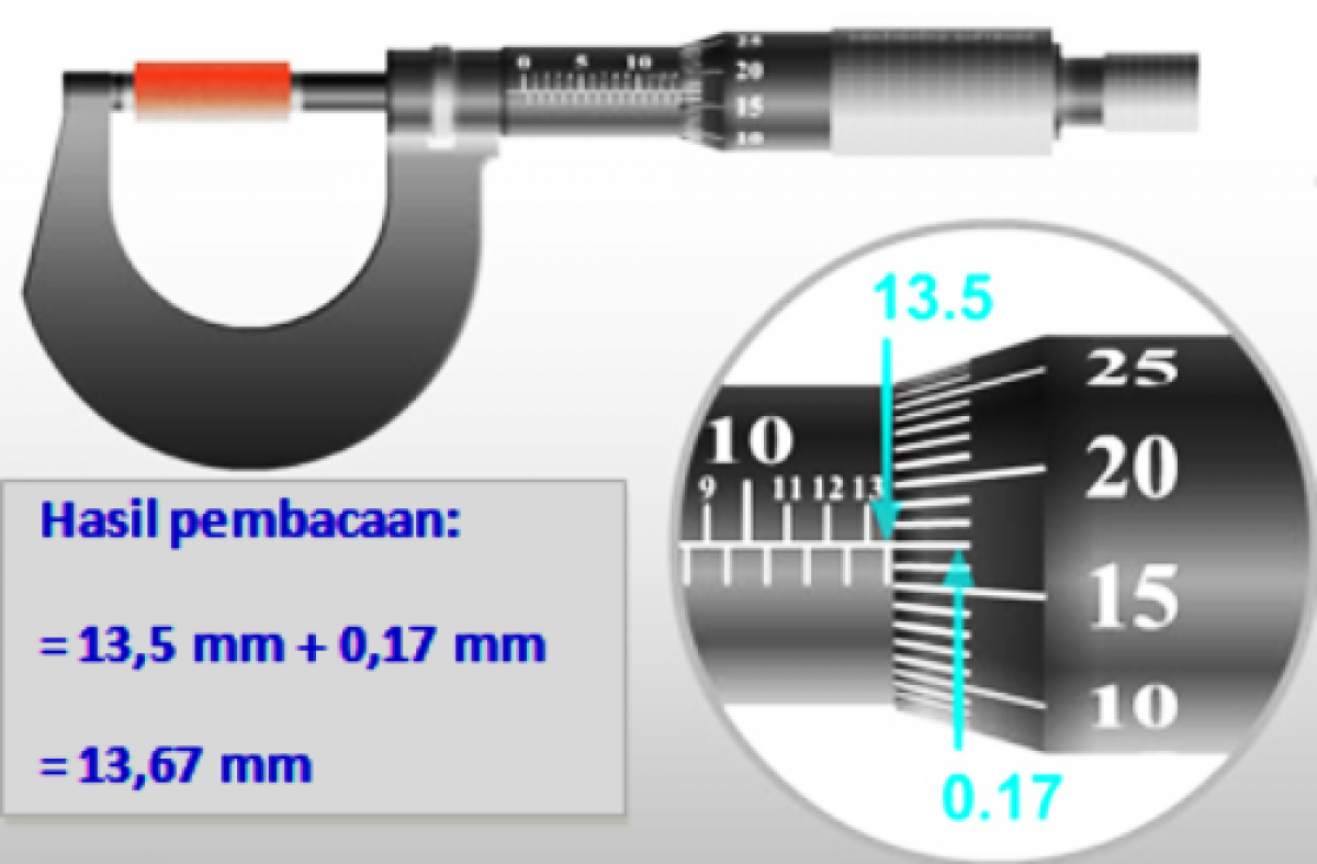 Gambar Mikrometer Sekrup