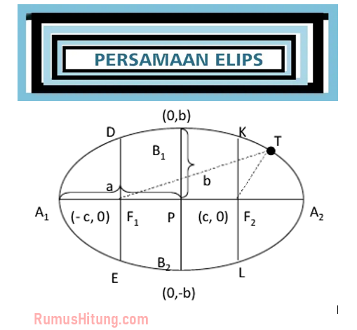 Materi Rumus Irisan Kerucut Elips Rumushitung Com