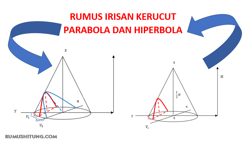 Rumus Irisan Kerucut Parabola Dan Hiperbola Rumushitung Com